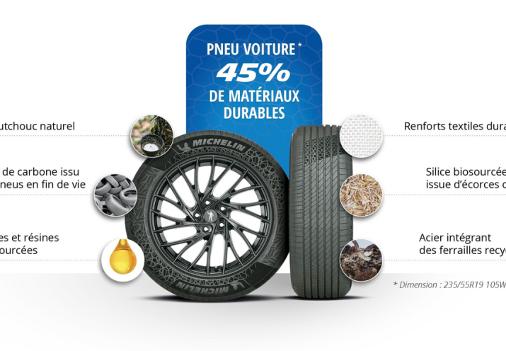 Llanta Michelin con 45% de materiales sostenibles gana premio Automotive INNOVATIONS Award 2023