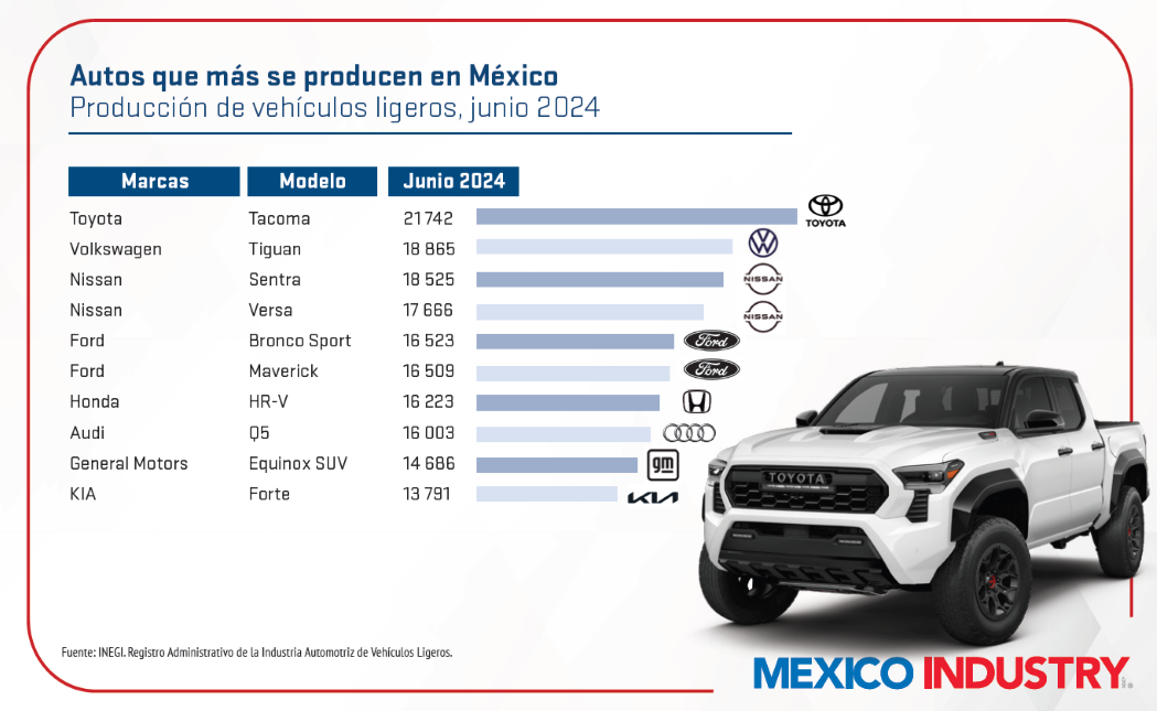Conoce los autos que más se producen en México