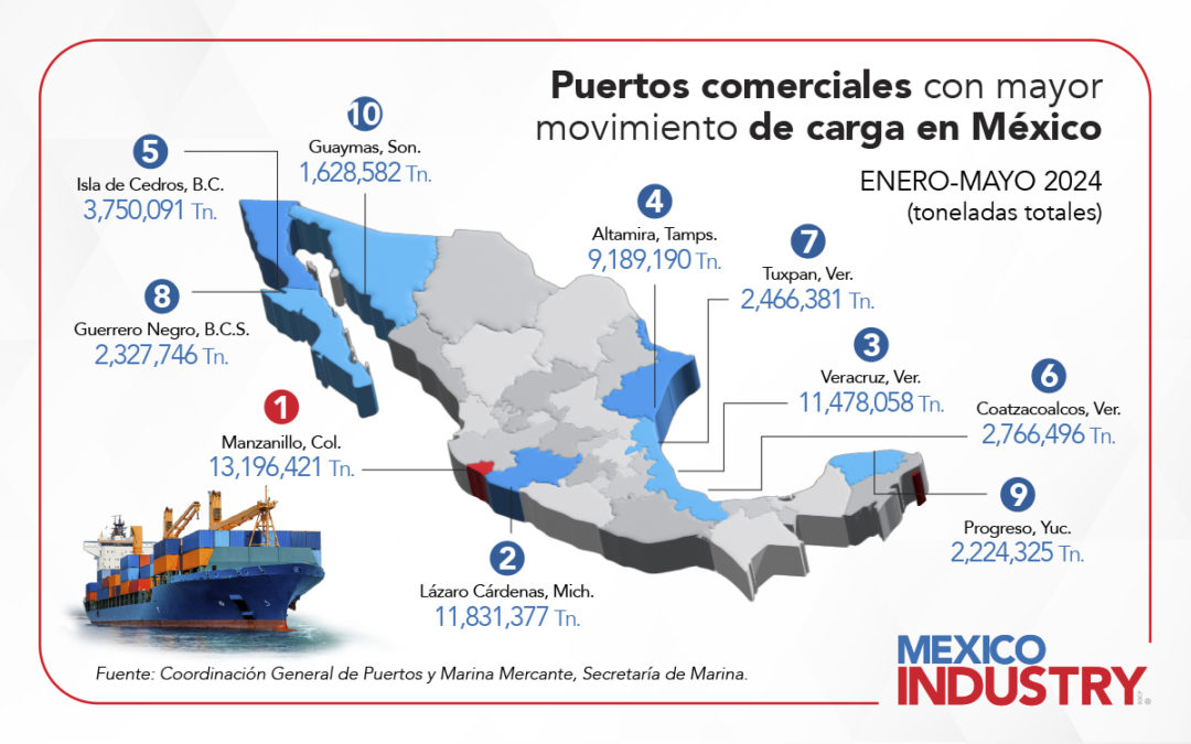 Los 10 puertos comerciales con mayor movimiento de carga en México