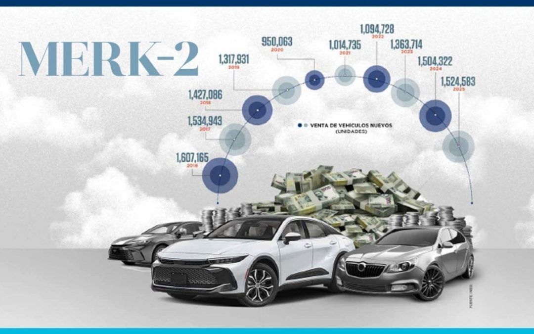 Ventas récord en el mercado automotriz