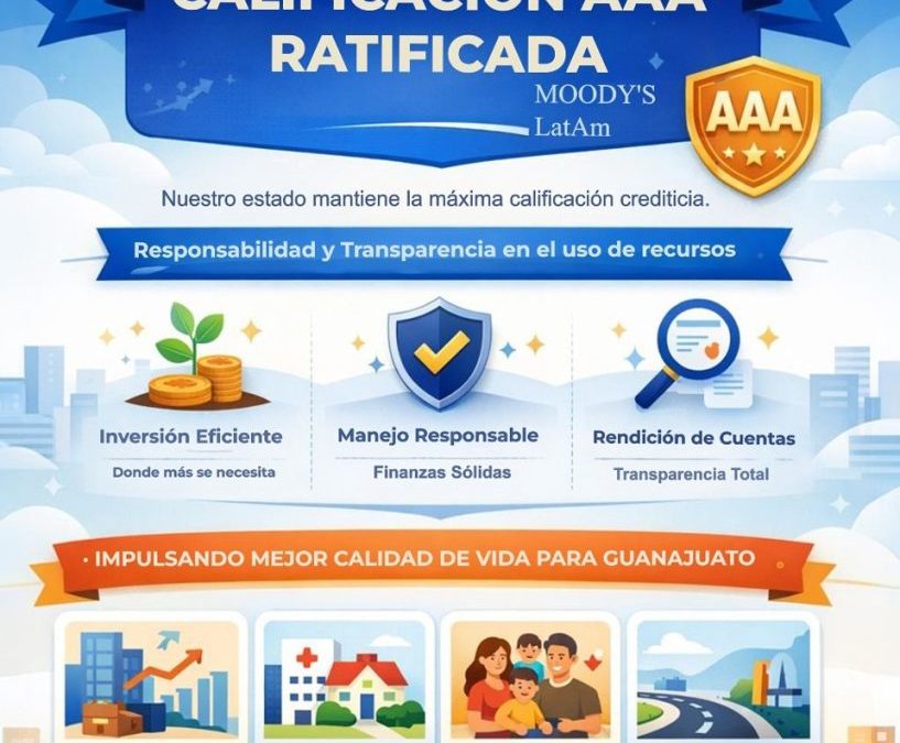 Ratifica Moody’s máxima calificación crediticia para Guanajuato